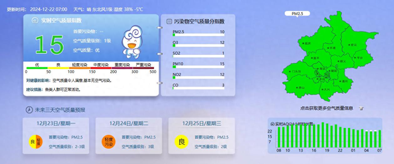 北京今日不限行及12月30日起机动车尾号限行轮换信息