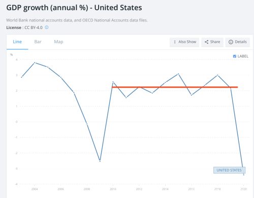 2020 - 2022年疫情对中、美、欧元区经济冲击对比分析