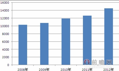 高速公路行业特征及造价：每公里造价多少，建设资金需求几何