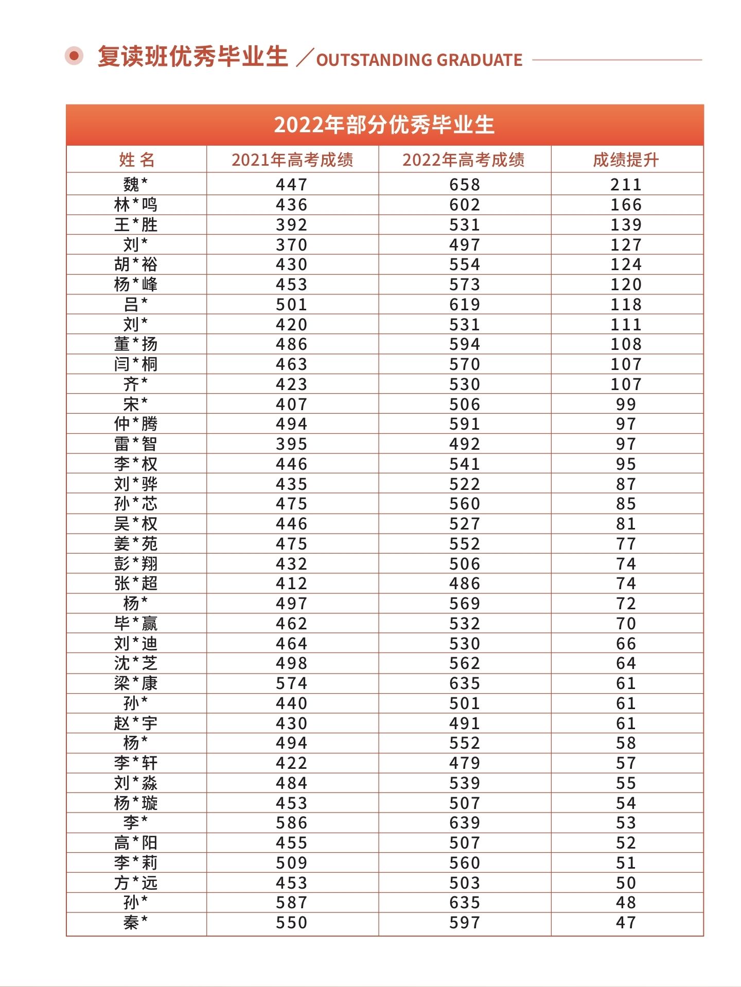 高考出分后家长必看!复读选科及提分等问题全解答