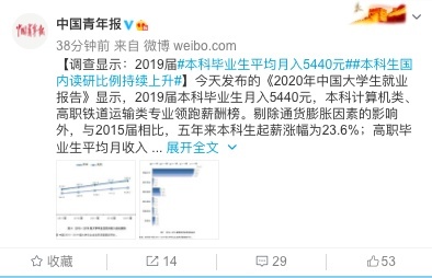 2020年就业报告:计算机等专业领跑薪酬榜,升学比例上升